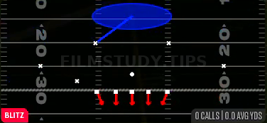 OLB Blitz 1 — Blitz play diagram