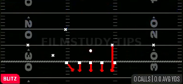 SS Blitz 0 — Blitz play diagram