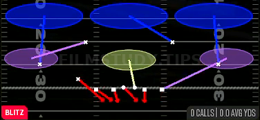 Blitz Loop 3 — Blitz play diagram