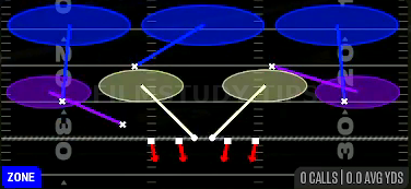Cover 3 Sky — Zone play diagram