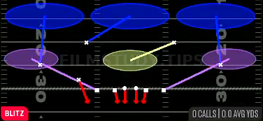 Nickel Dog 3 Buzz — Blitz play diagram
