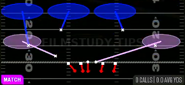 Nickel Dog Meg — Match play diagram