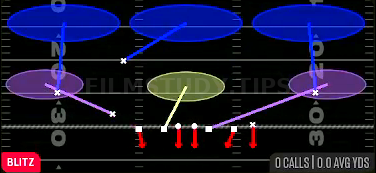 SS Dog 3 — Blitz play diagram