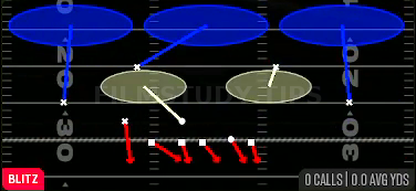 Hot Blitz 3 — Blitz play diagram
