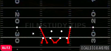 DBL Safety Blitz — Blitz play diagram