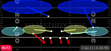 Nickel 2 Trap — Blitz play diagram