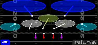 Tampa 2 Contain — Zone play diagram