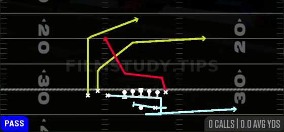Boomerang PA Y Wheel — Pass play diagram