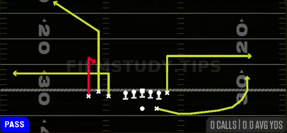 Curl Flat Corner — Pass play diagram