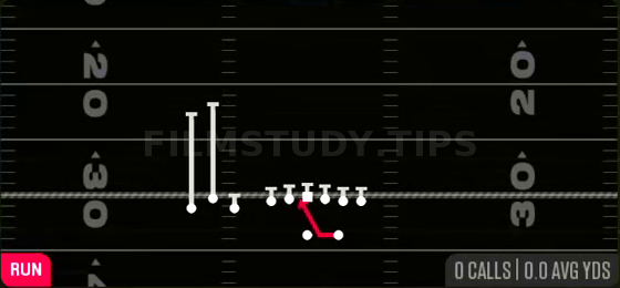Inside Zone — Run play diagram