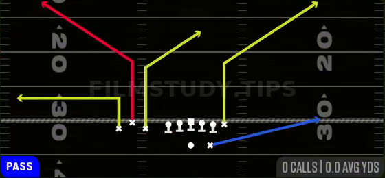 TE Corner — Pass play diagram