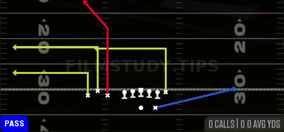 Triple Out — Pass play diagram