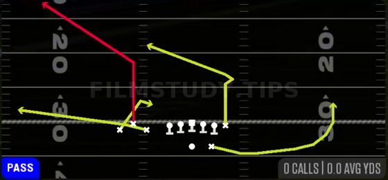 X Spot — Pass play diagram