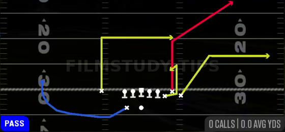 Corner Out Dig — Pass play diagram