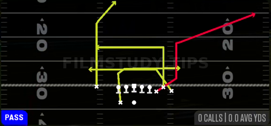 Drive Y Corner — Pass play diagram