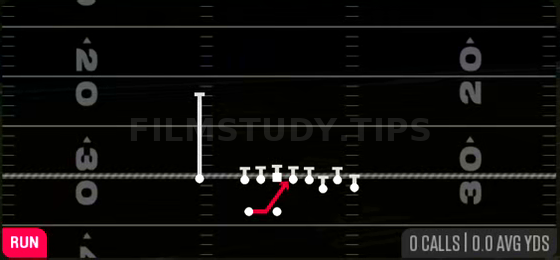 Inside Zone — Run play diagram