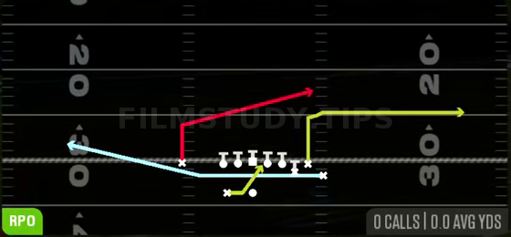 MTN RPO Zone Alert — RPO play diagram