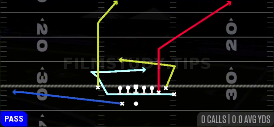 MTN Y Corner Under — Pass play diagram