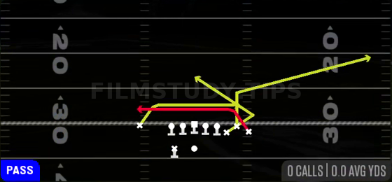 Z Mesh Goalline — Pass play diagram