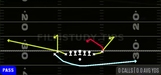 Empty MTN Spacing — Pass play diagram