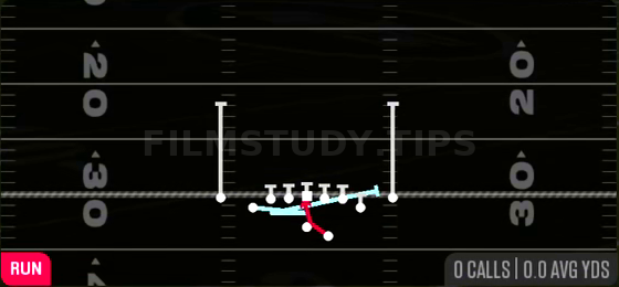 MTN Zone Split — Run play diagram