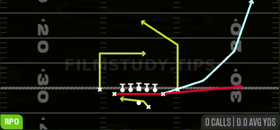 Return RPO Read Flat Wheel — RPO play diagram