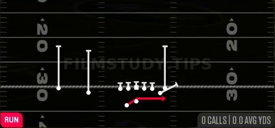 Outside Zone — Run play diagram