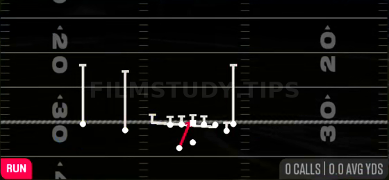 Tackle Trap — Run play diagram