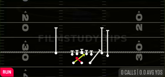 Read Option — Run play diagram