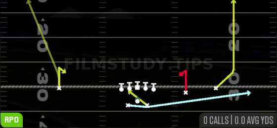MTN RPO Peek Stick — RPO play diagram