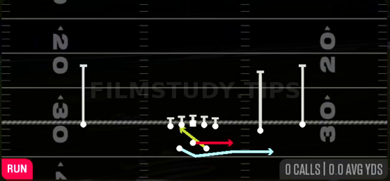MTN Triple Option RT — Run play diagram