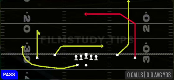 Flanker Dig — Pass play diagram