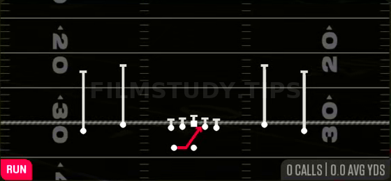 Inside Zone — Run play diagram