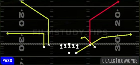 Bench Z Spot — Pass play diagram