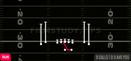 Inside Zone — Run play diagram
