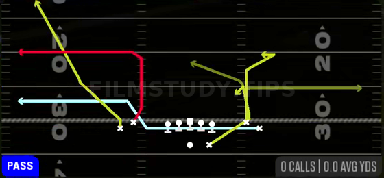 MTN Flood H-Choice — Pass play diagram