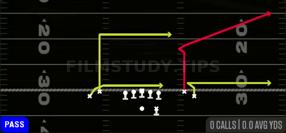 Post Corner Drive — Pass play diagram