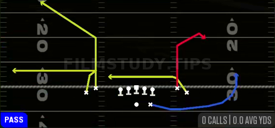 Shallow Corner Stop — Pass play diagram
