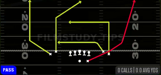 Slot Post — Pass play diagram