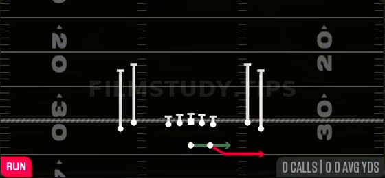 Speed Option — Run play diagram