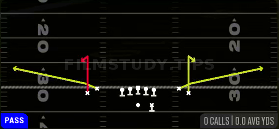 Stick — Pass play diagram