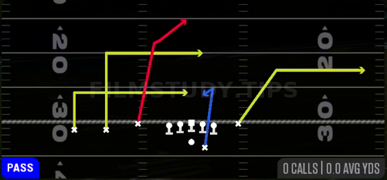 Inside Post Out — Pass play diagram