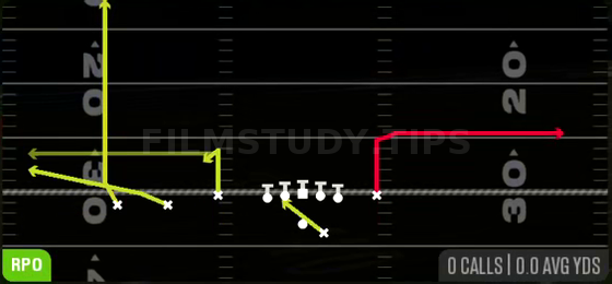 RPO Alert Omaha — RPO play diagram
