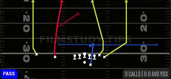 Four Verticals — Pass play diagram