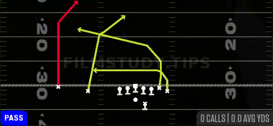 PA Double Post — Pass play diagram