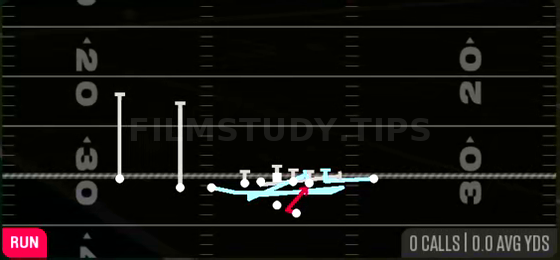 Sft MTN Counter Y — Run play diagram