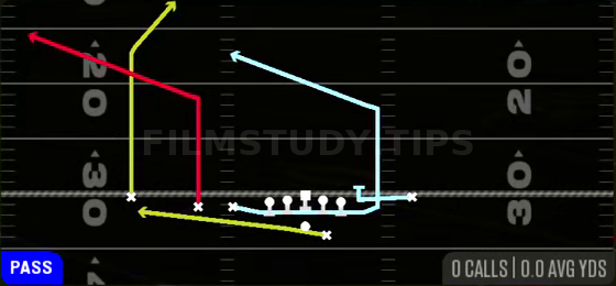 Sft MTN PA Slot Corner — Pass play diagram