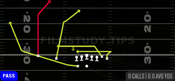 Double Post — Pass play diagram