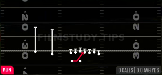Inside Zone — Run play diagram