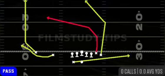 PA Bubble Y Over — Pass play diagram